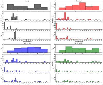 Exploration of new chemical materials using black-box optimization with the D-wave quantum annealer